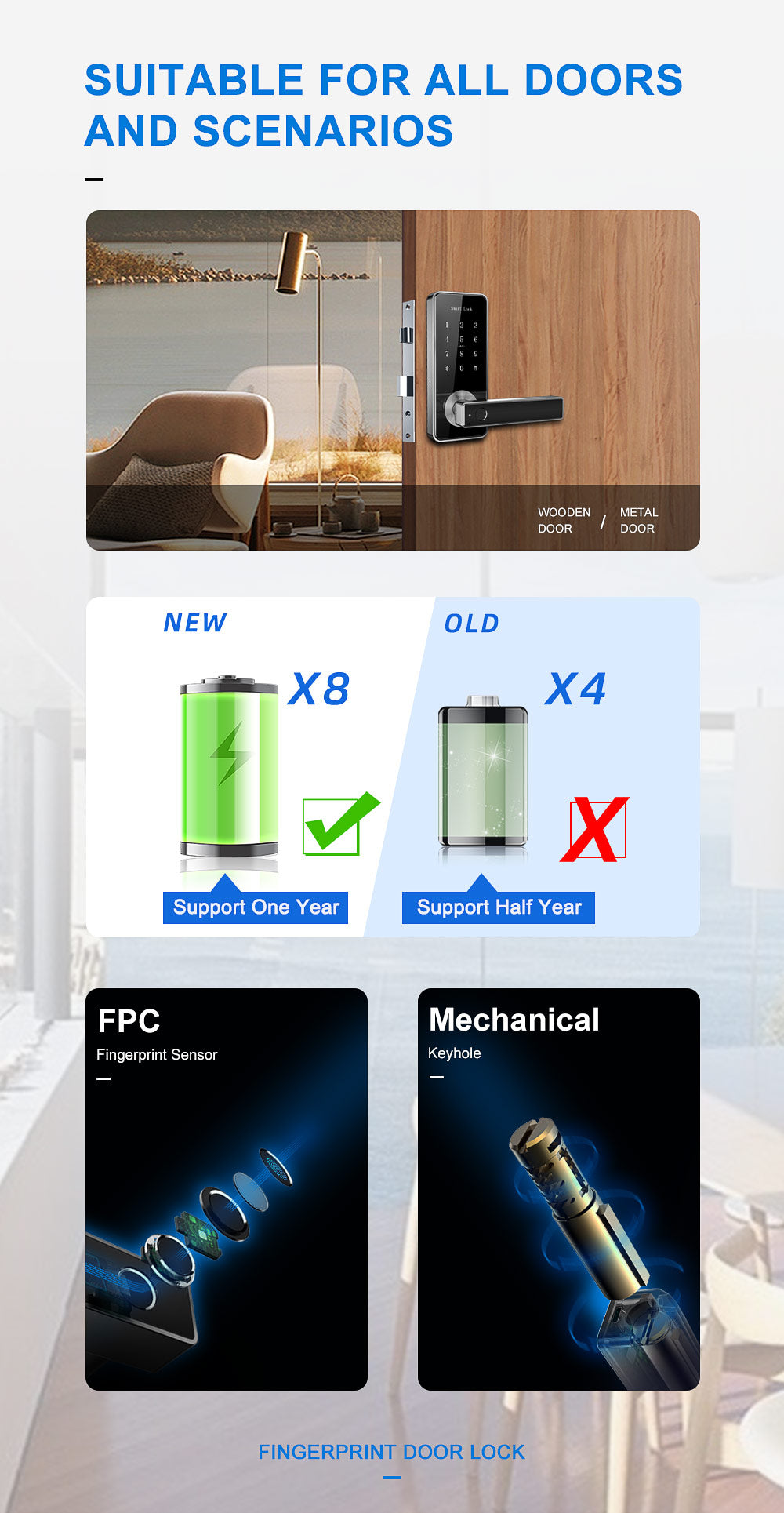 Smart Wifi Bluetooth Fingerprint Handle Lock (with Free Wifi Gateway),Smart Lock,Liliwise