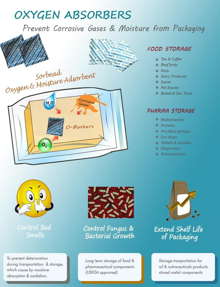 O-BUSTER Oxygen Absorber FT 50 - Food Preservative - O-Buster