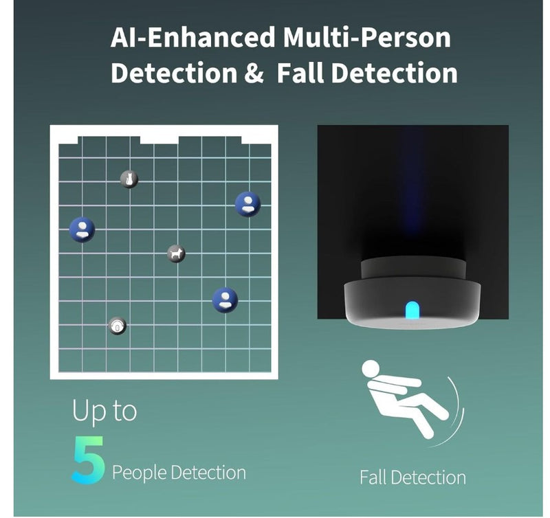 Aqara FP2 Presence Sensor FP2