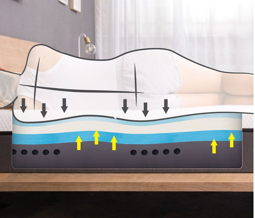 Meelu Z40 Mattress In A Box