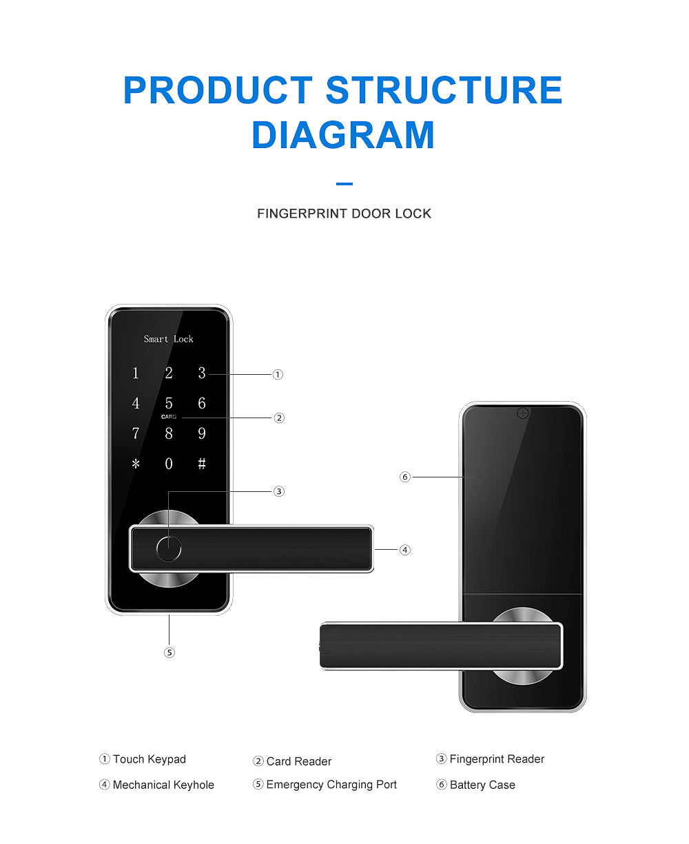 Smart Wifi Bluetooth Fingerprint Handle Lock (with Free Wifi Gateway),Smart Lock,Liliwise