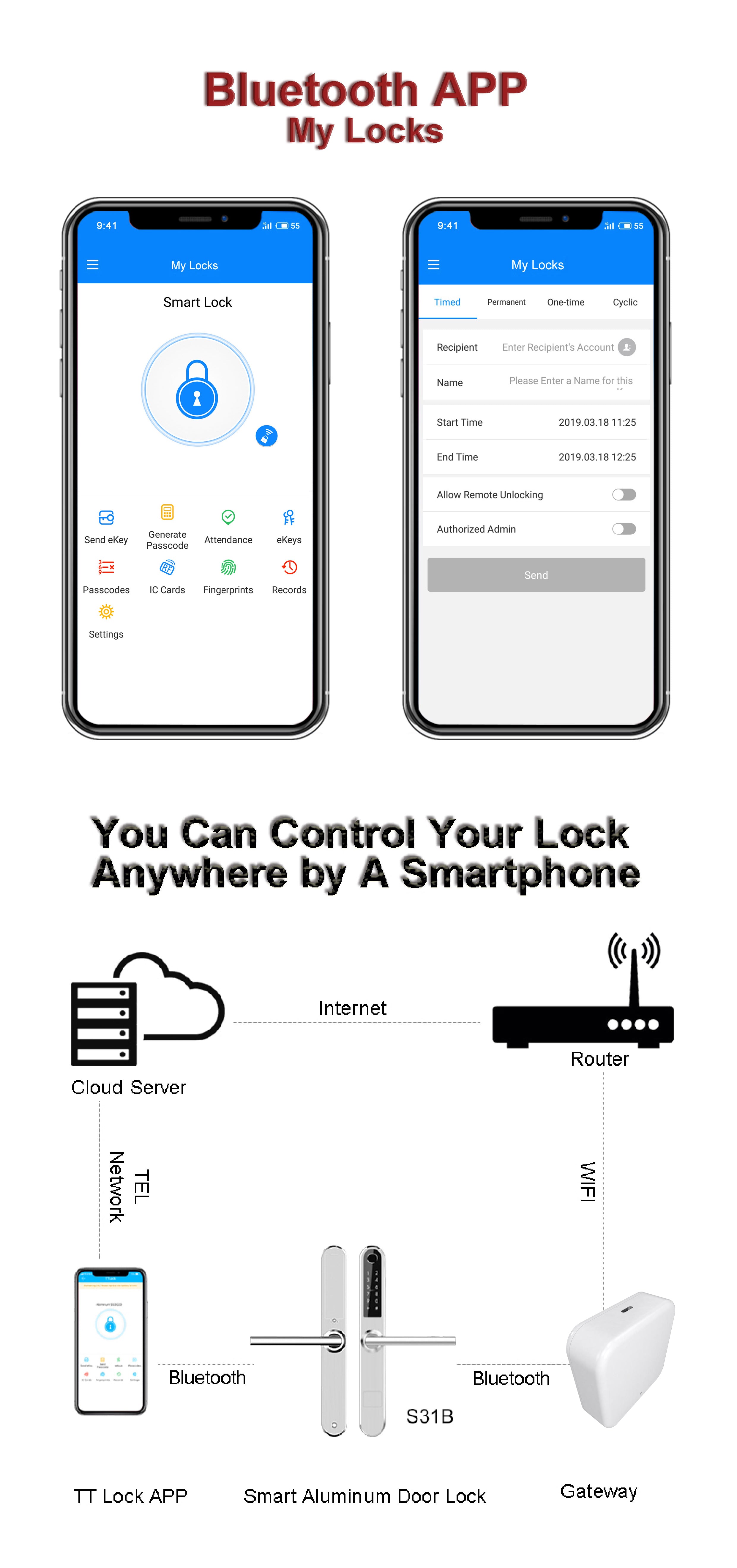 Smart Wifi Bluetooth Fingerprint Handle Lock (with Free Wifi Gateway),Smart Lock,Liliwise