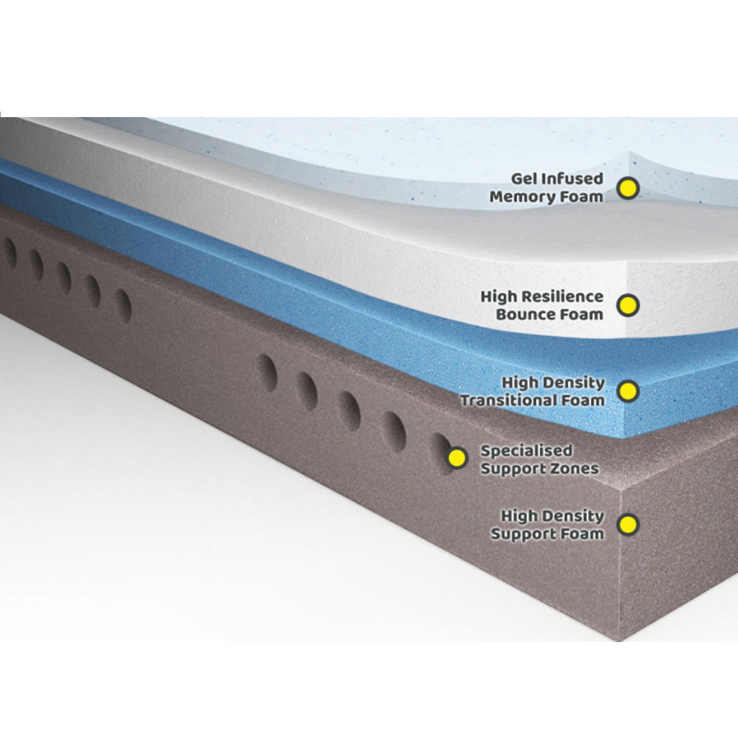 Meelu Z40 memory foam layers